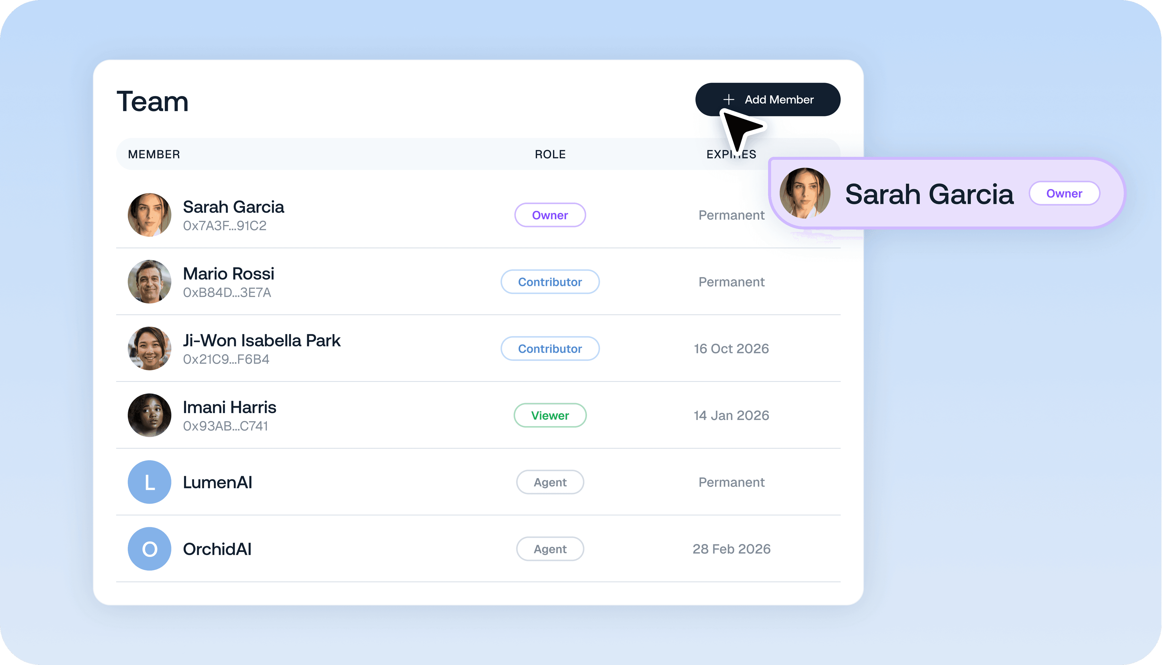 Add, remove and modify roles at any time