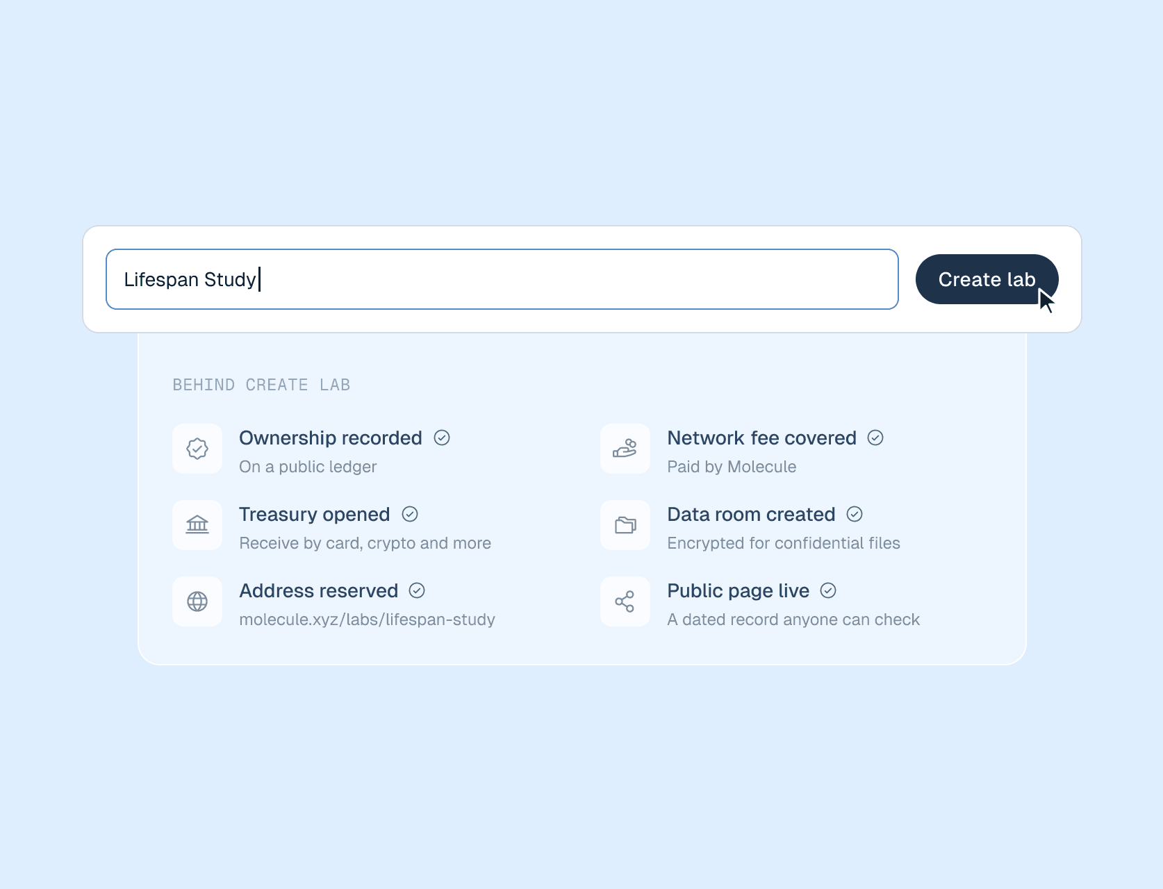 Creating a lab takes one field and the Create lab button. Behind it: ownership recorded on a public ledger, the network fee paid by Molecule, a treasury that can receive funds by card or crypto, a data room for confidential files, the lab's address, and a public page anyone can check.