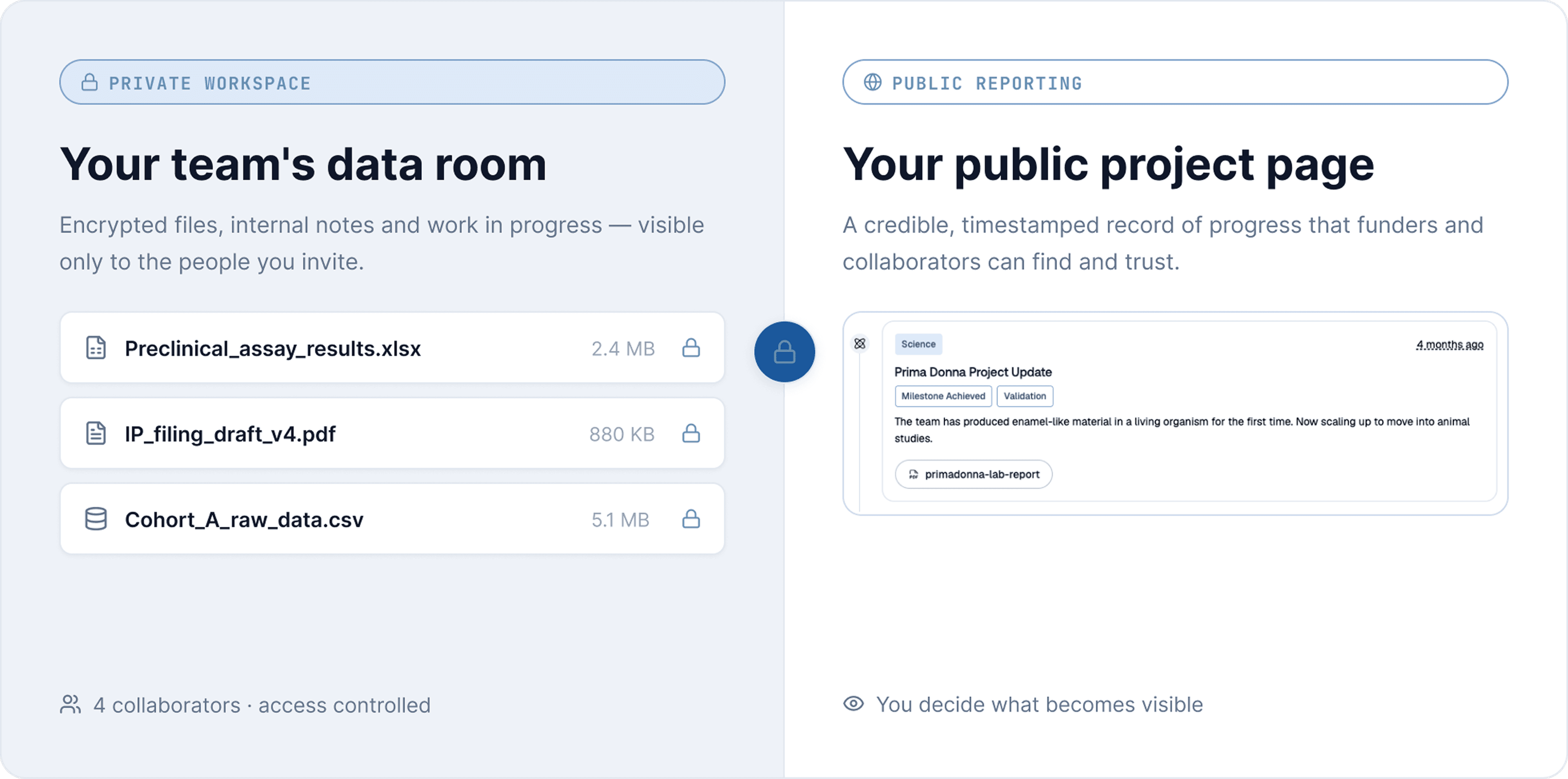 A confidential workspace and a public reporting tool, together